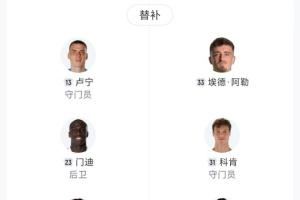 伤没人了🤕巴萨替补3500万阿劳霍最贵，8人不足20岁2人17岁