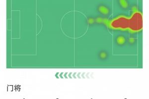 力挽狂澜，诺伊尔本场贡献8次扑救力保球队胜利